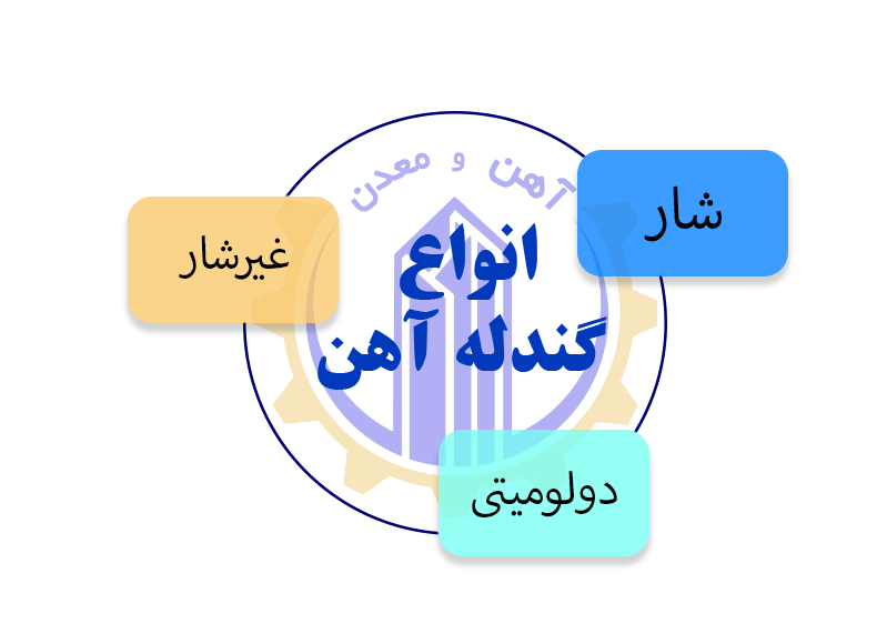 انواع گندله آهن -آهن معدن