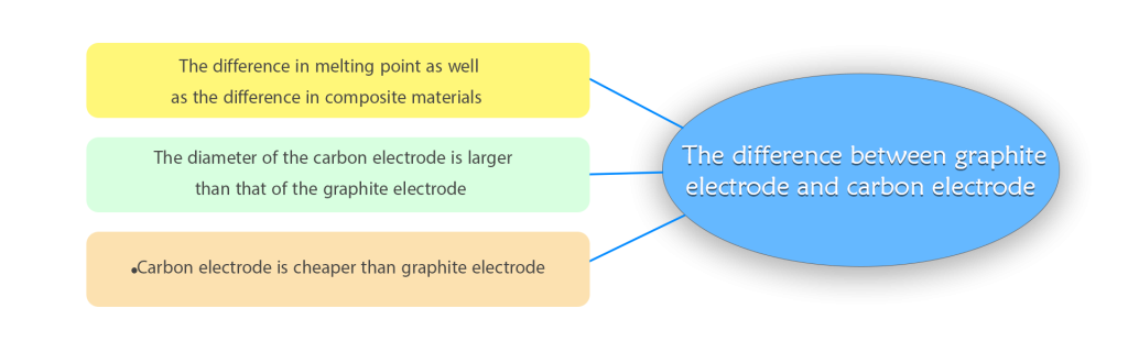 Graphite electrode