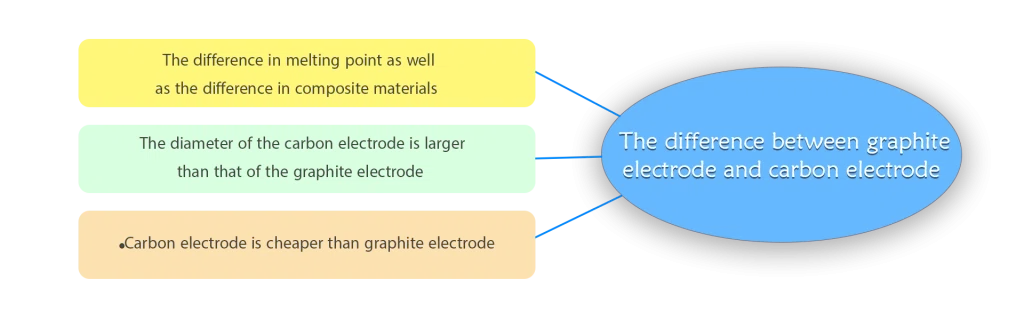 Graphite electrode