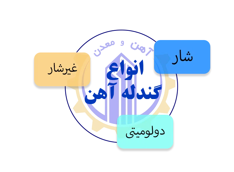 انواع گندله آهن