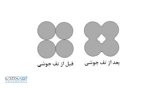 کاربردهای تف جوشی یا زینترینگ