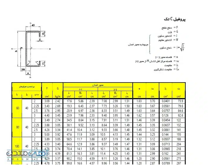 جدول اشتال پروفیل