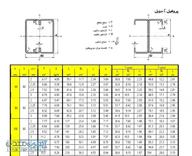 کاربرد جدول اشتال