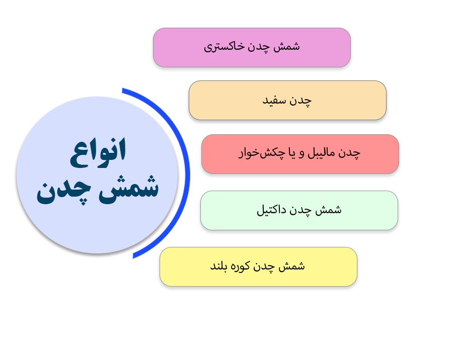انواع شمش چدن