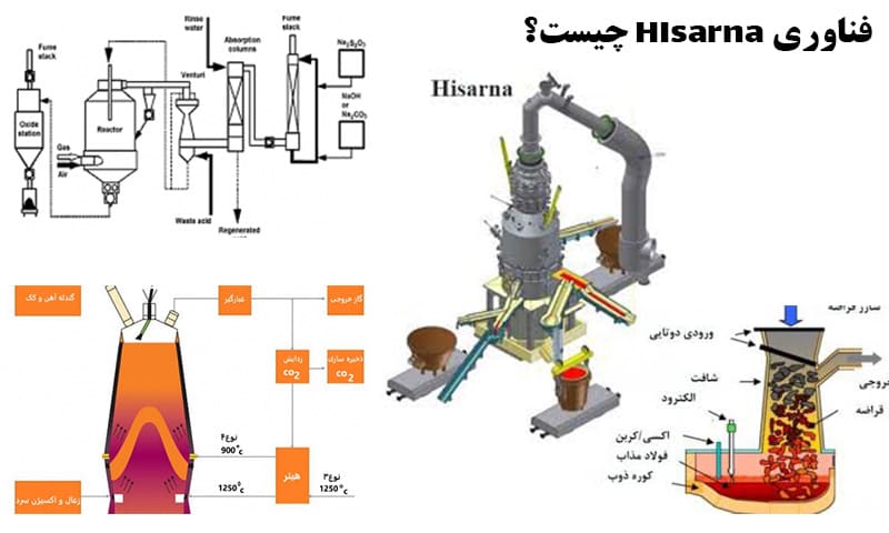 فناوری HIsarna چیست؟
