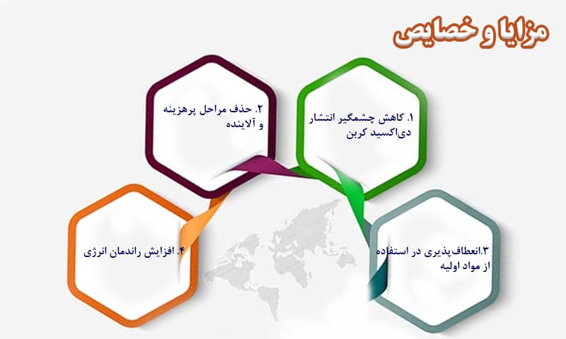 مزایای فناوری HIsarna