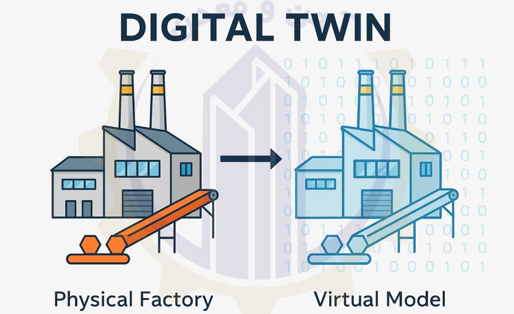 دیجیتال تویین (Digital Twin): مدل مجازی کارخانه