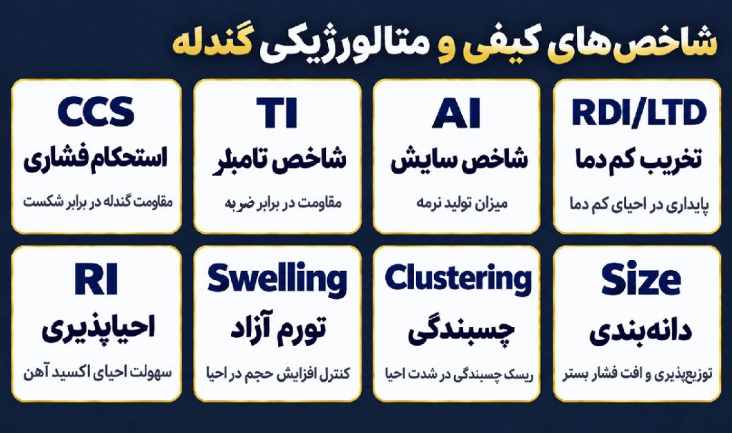 شاخص‌های کیفی و فیزیکی مهم در ارزیابی گندله آماده